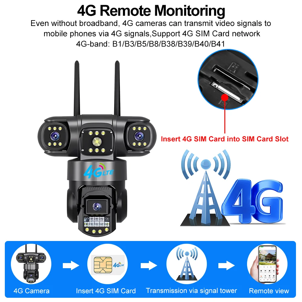 V380 Pro 4G Outdoor Waterproof - огляд і ціна Home Security Land