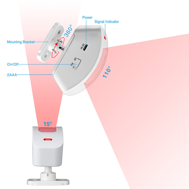 KERUI Wireless Curtain Infrare - огляд і ціна Home Security Deals