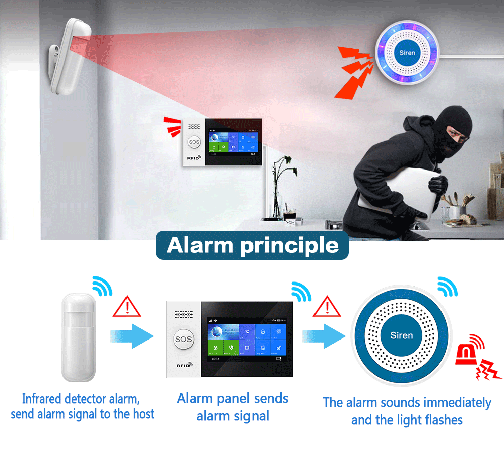 PGST 433Mhz Indoor Wireless Si - огляд і ціна Home Security Deals