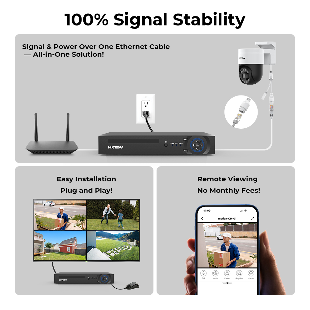 H.view 8Ch 4K 5MP 8MP Cctv Sec - огляд і ціна Home Security Deals