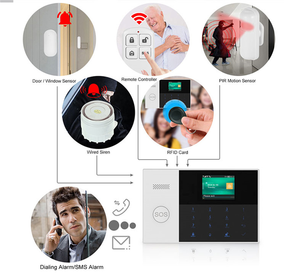 PGST PF-50 High Quality Wirele - огляд і ціна Home Security Deals