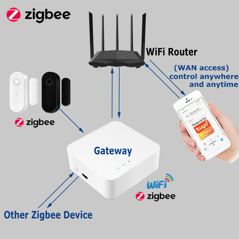 Tuya Smart Zigbee Door Sensor  - огляд і ціна Home Security Deals