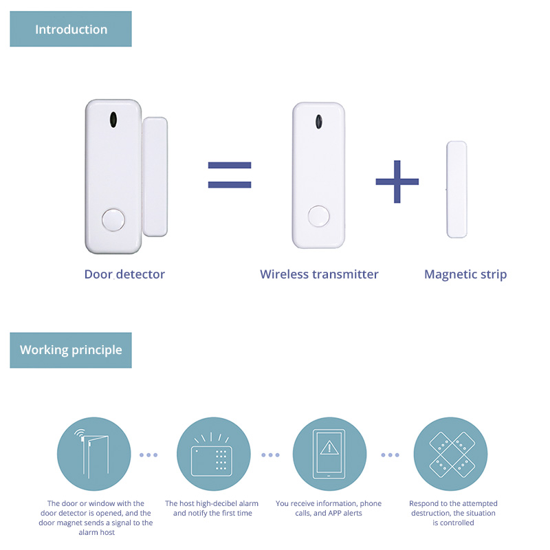 D10 Window Door Sensor Alarm 4 - огляд і ціна Home Security Deals