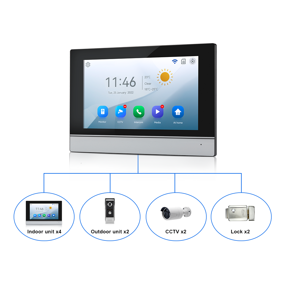 7Inch IPS Screen 2MP  Tuya Rem - огляд і ціна Home Security Land